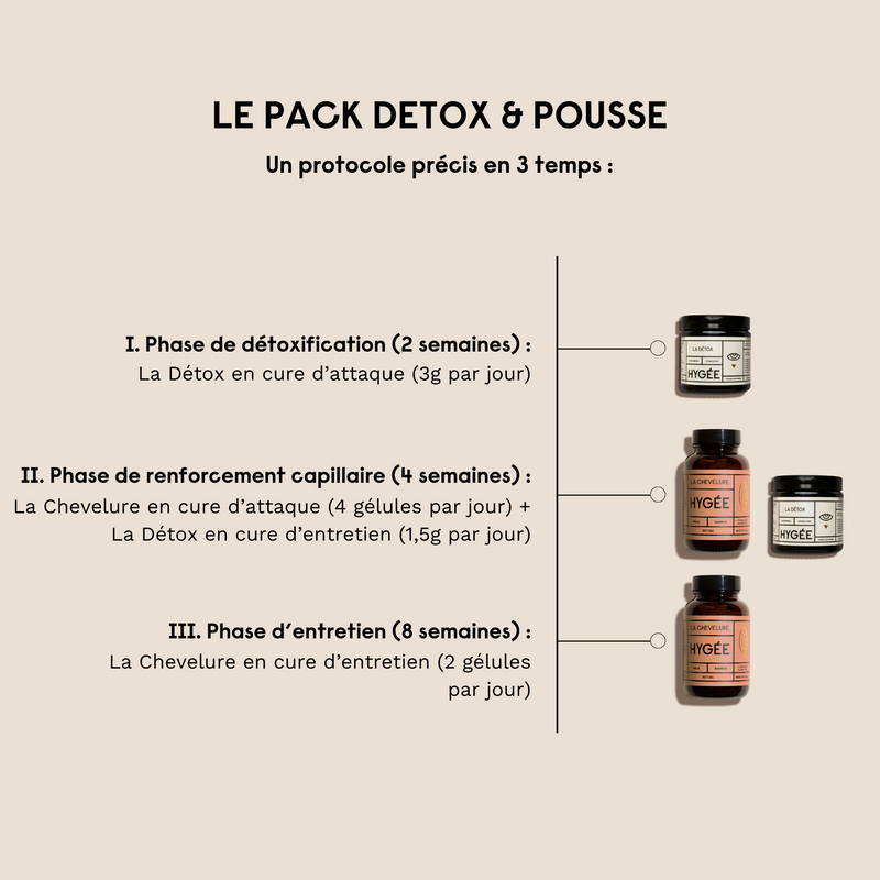 Cure Détox & Cheveux